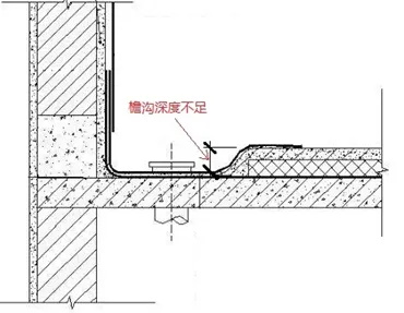 檐溝和天溝深度是如何確定的？