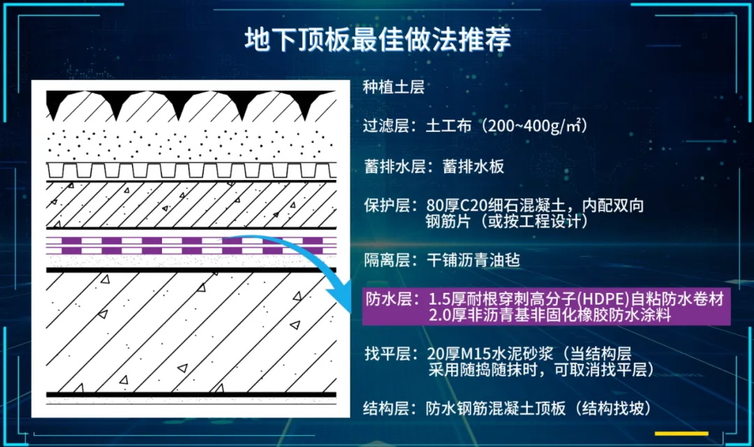  合集｜地下工程一級(jí)防水地下底板、側(cè)墻、頂板做法推薦